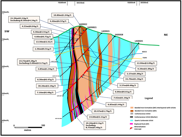 Figure 2:  Geological Cross Section A-B